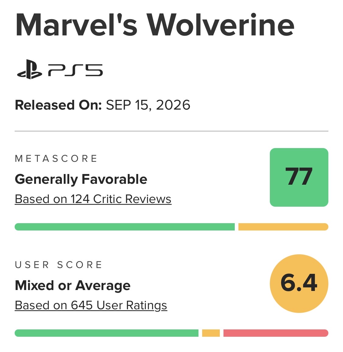【Marvel's Wolverine】のユーザースコア6.4で草。4割がムービーでPS2並の表現とか終わってる…