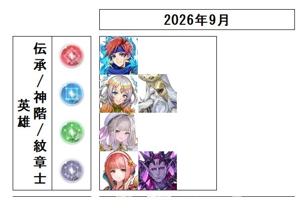【FEH】シャドウズ杯の次はエガディミ確定…「総選挙のスケジュールが謎すぎる」