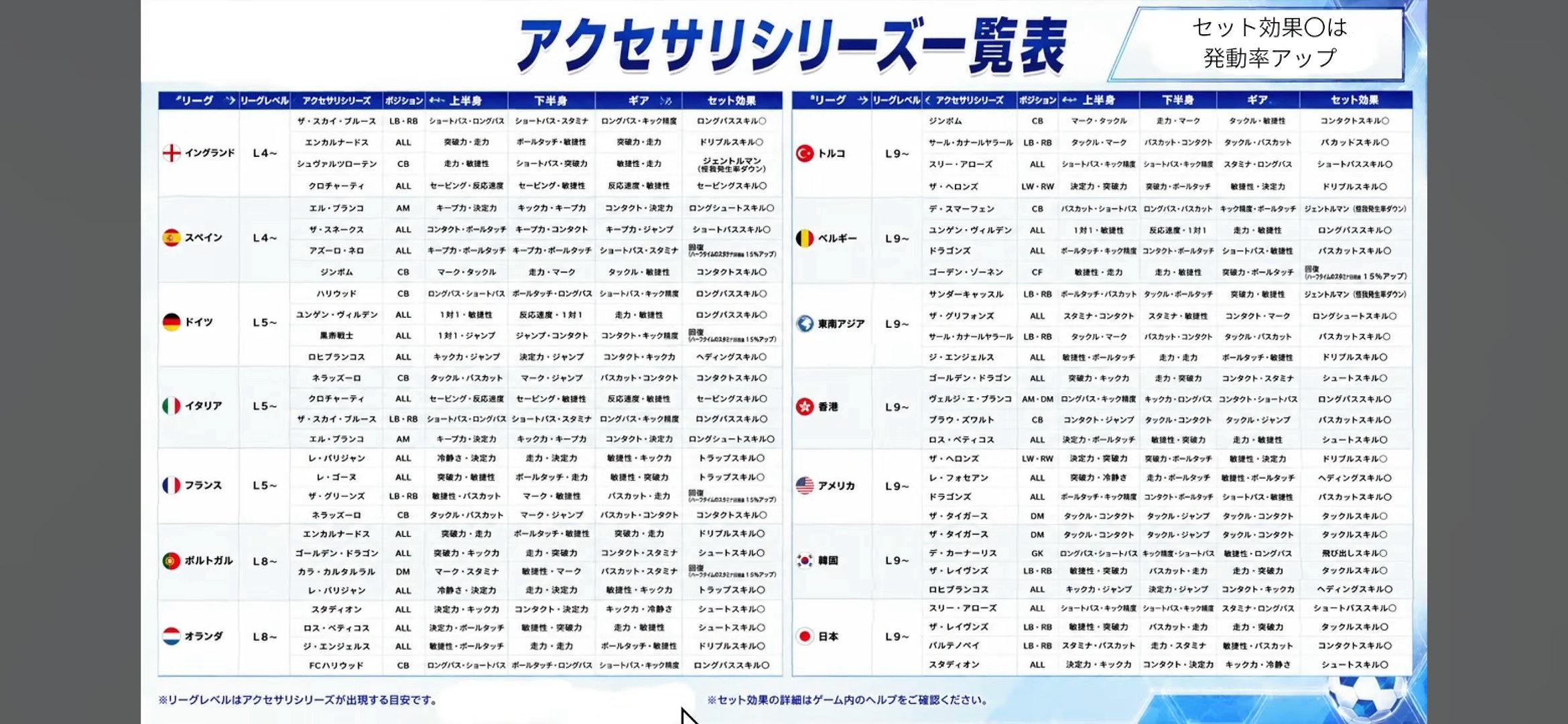 【プロサッカークラブをつくろう！】アクセサリー効果は試合に変化？ドリブル意識vs攻撃意識で議論