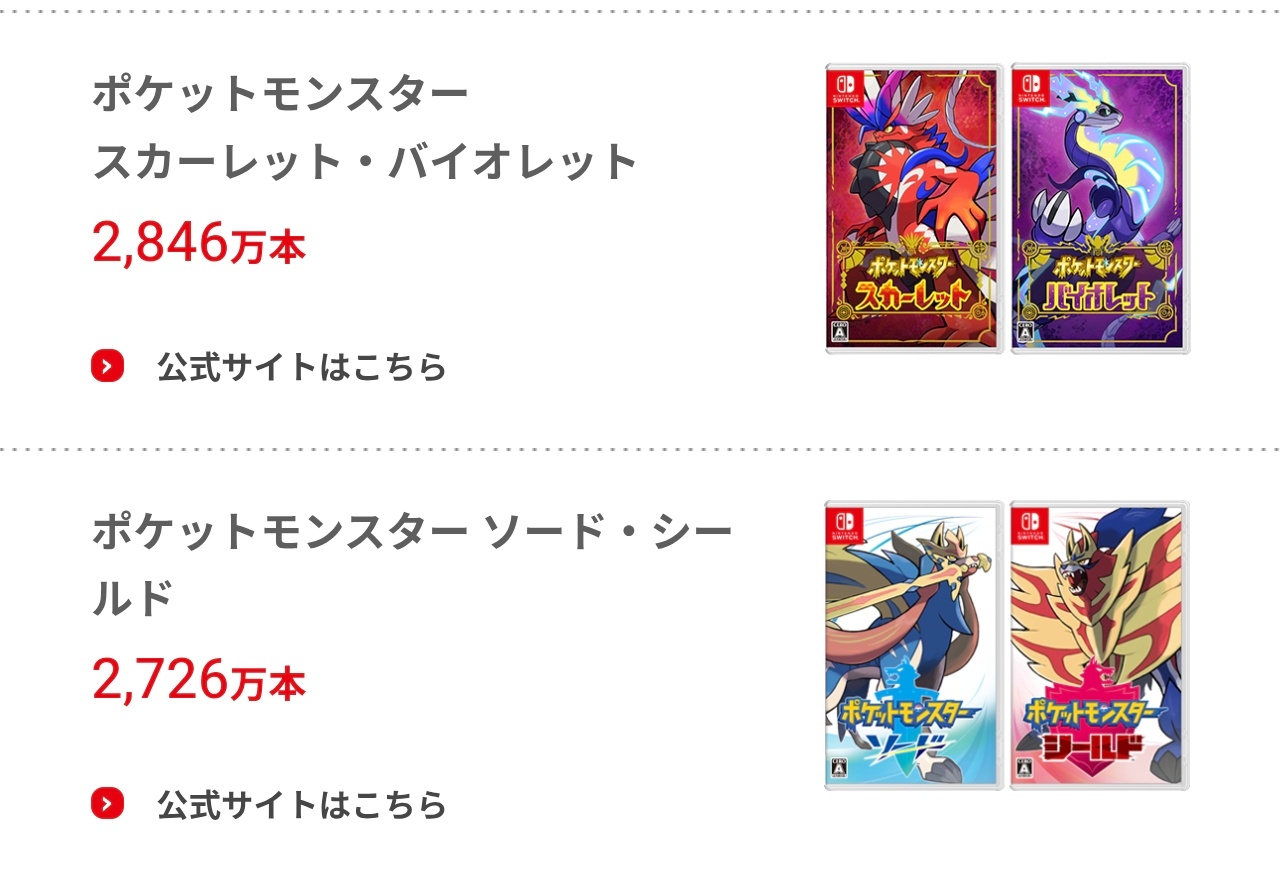【Palworld】がセルラン149位まで急落…「ブランド力維持できないまま死んじゃったね」