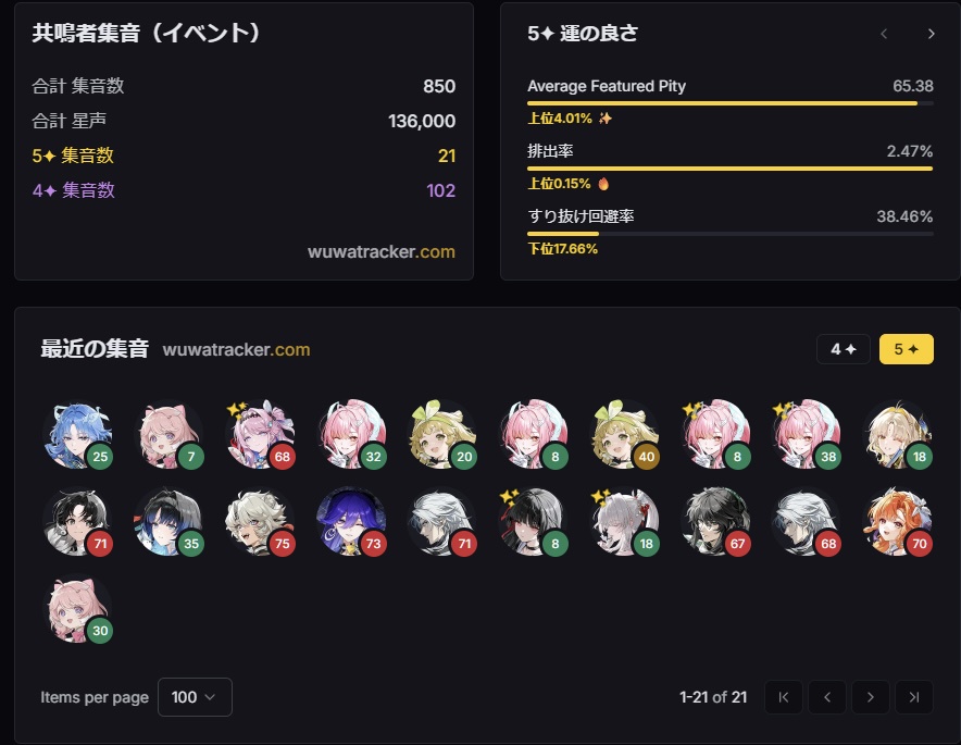 【鳴潮】モーニエ1凸迷走、ユーザーは課金かすり抜けか
