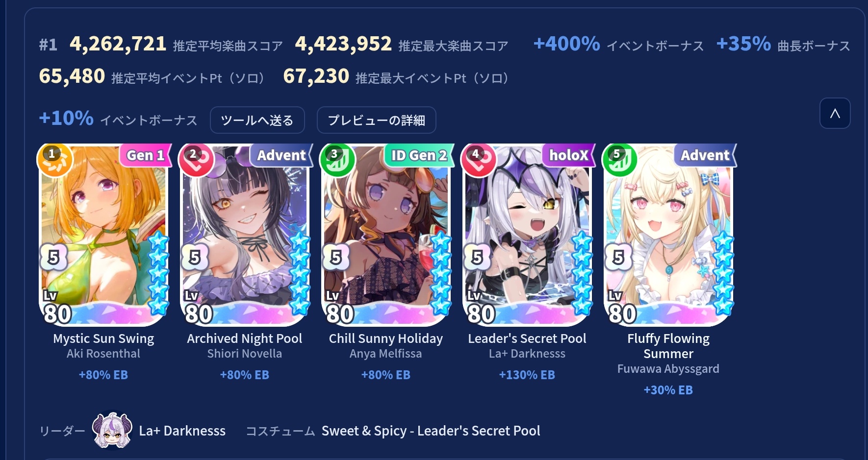 【hololive Dreams】新曲の譜面が汚すぎて判別不能…「AIが作ったのか？」と不満爆発ｗｗｗ