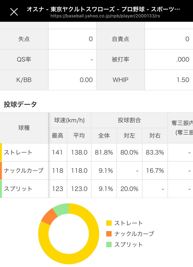 【プロスピA】偽ダル、奪三振ショーすら付いてないのが草