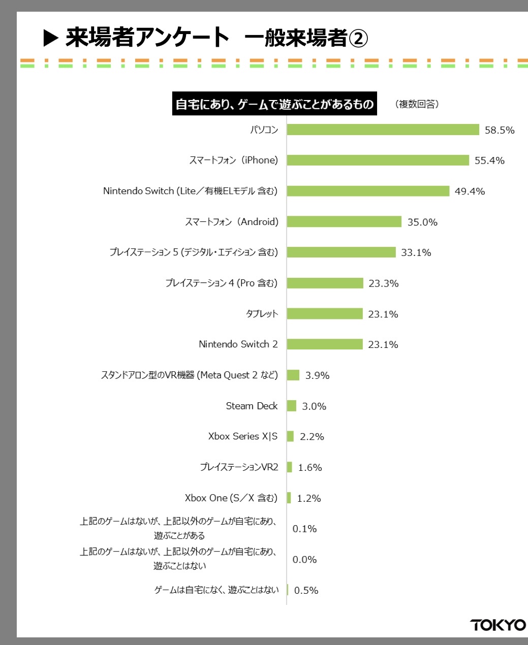 Switch五割箱PS五割の現実、国内でPSとSwitch、ゲーム業界がどうなった