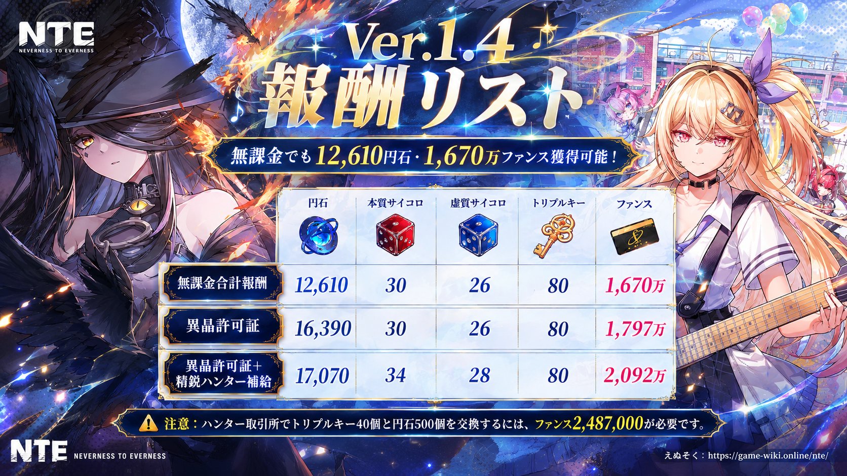【Neverness to Everness】配布量すごすぎて無課金でも取れる件…「課金しなくていい石が余ってる状態を想定してるのか？」