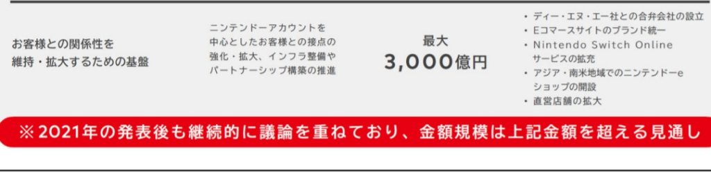 まさかのSwitch2版チケット確保！？任天堂3000億円投入の理由に議論