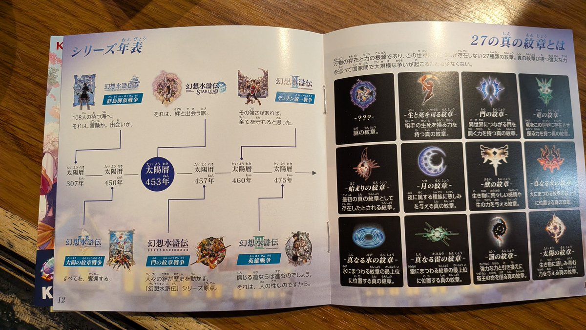 【幻水スターリープ】装備素材は上位素材で代替できない幻水