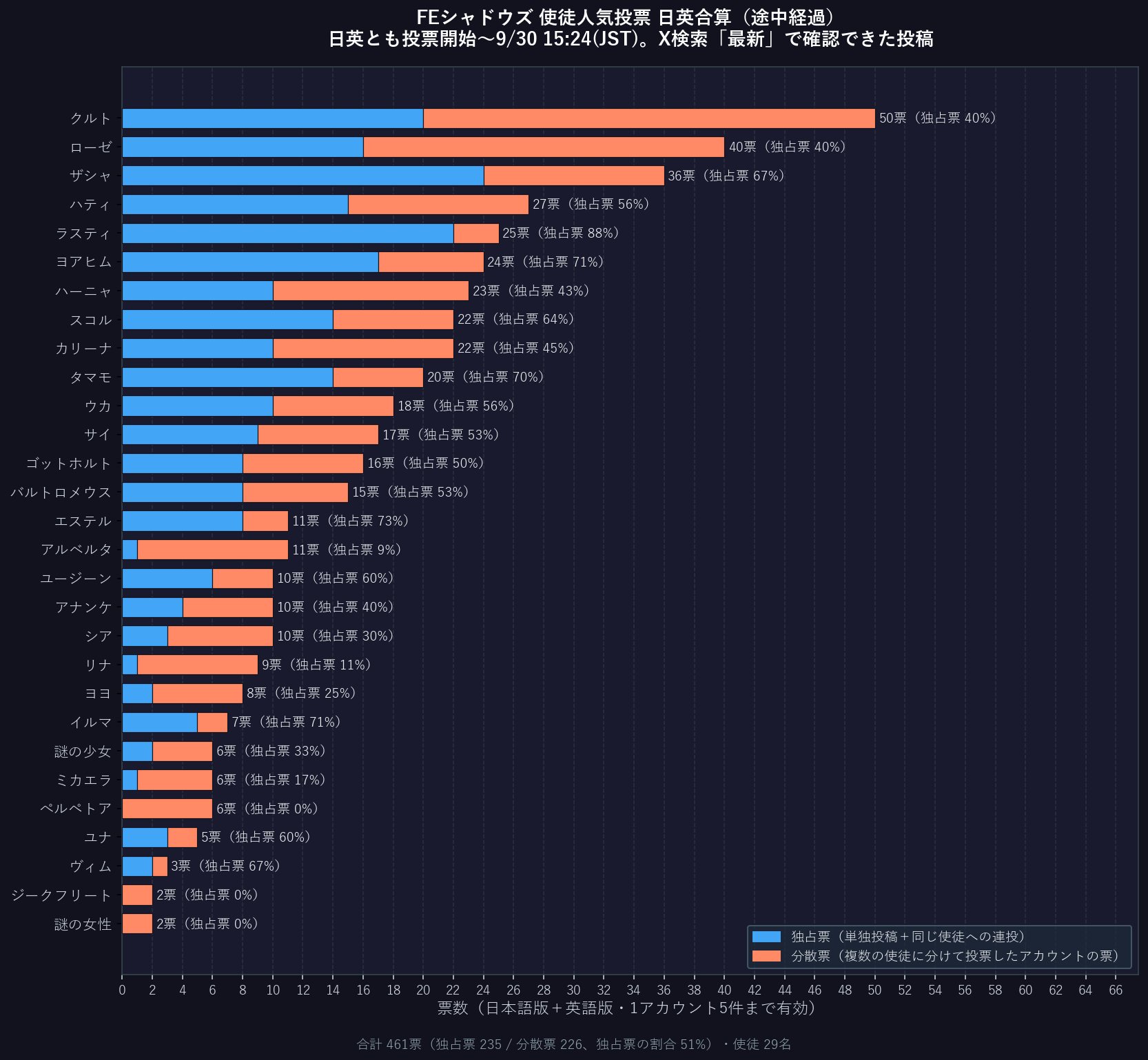 【FEH】イシュマールの奥義が烈光の上位…安く済むアレス前提の構成に歓喜
