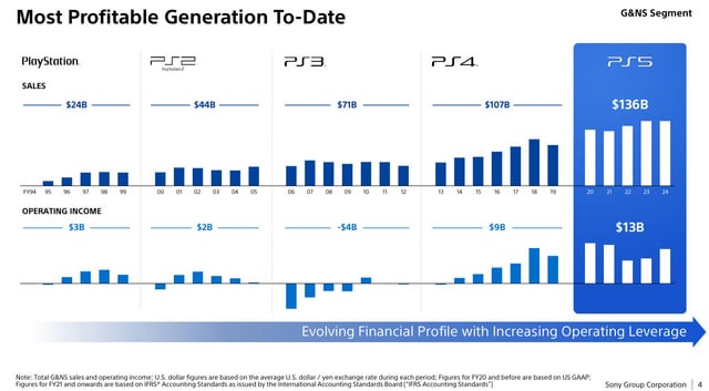 Switch2、PS5は国内ミリオン達成できてない？