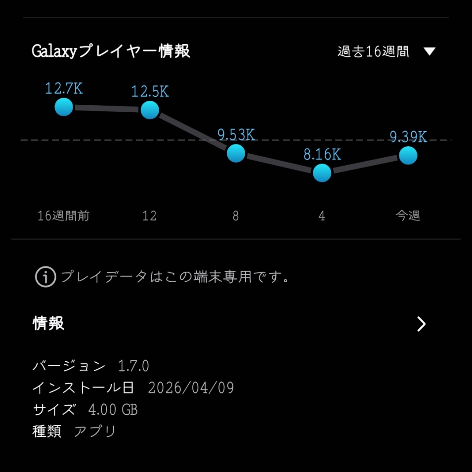 24000のティナと33000のセフィロス、アルテマでは役割分担が固定