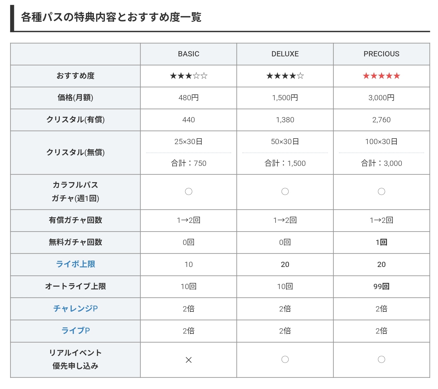TGWカードの性能が強力で詳細仕様が気になる