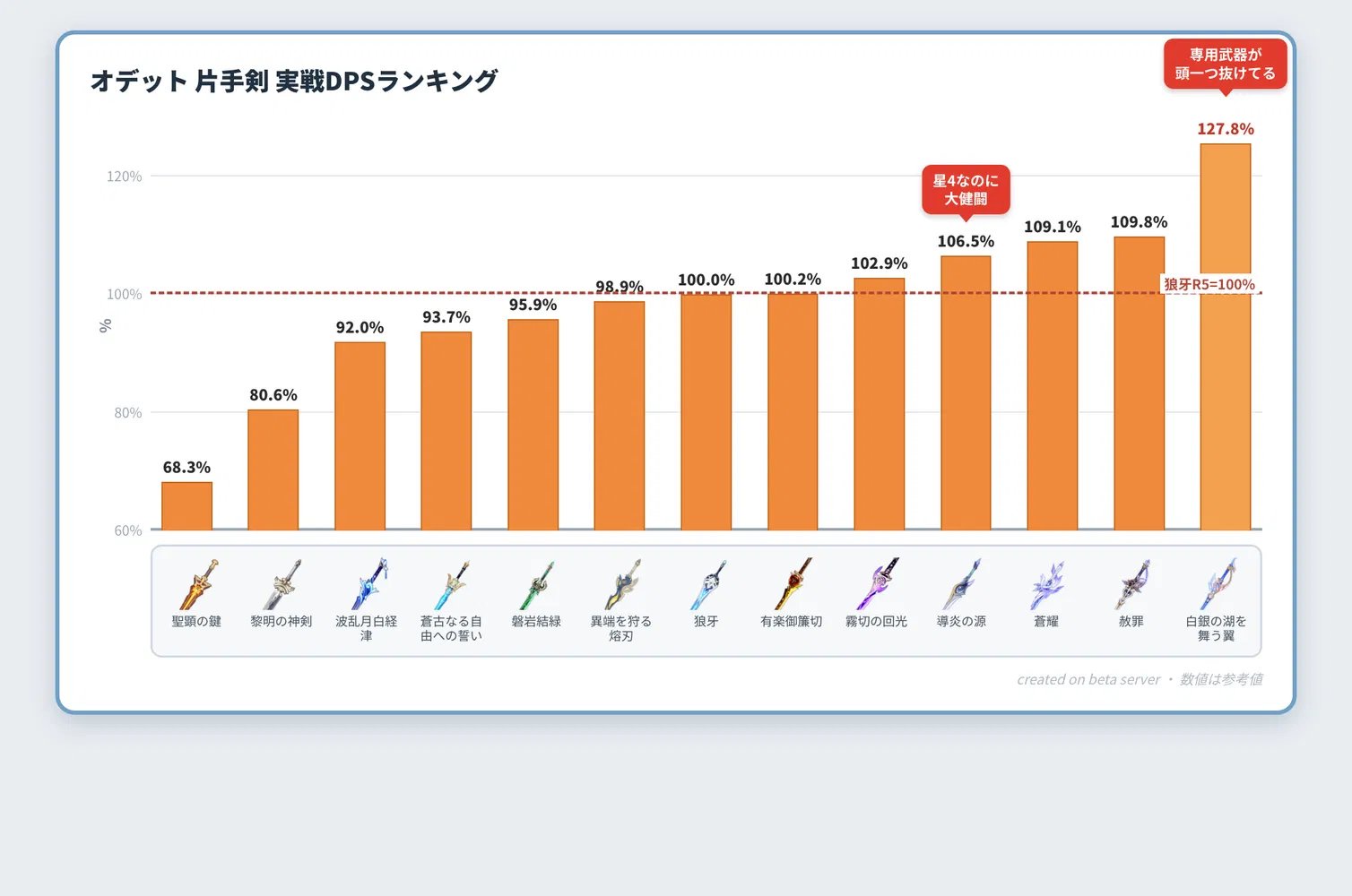 【原神】ヴォジャがぶっ壊れサポ過ぎる…「ヴェスナ本体は餅武器のオマケ」で歓喜