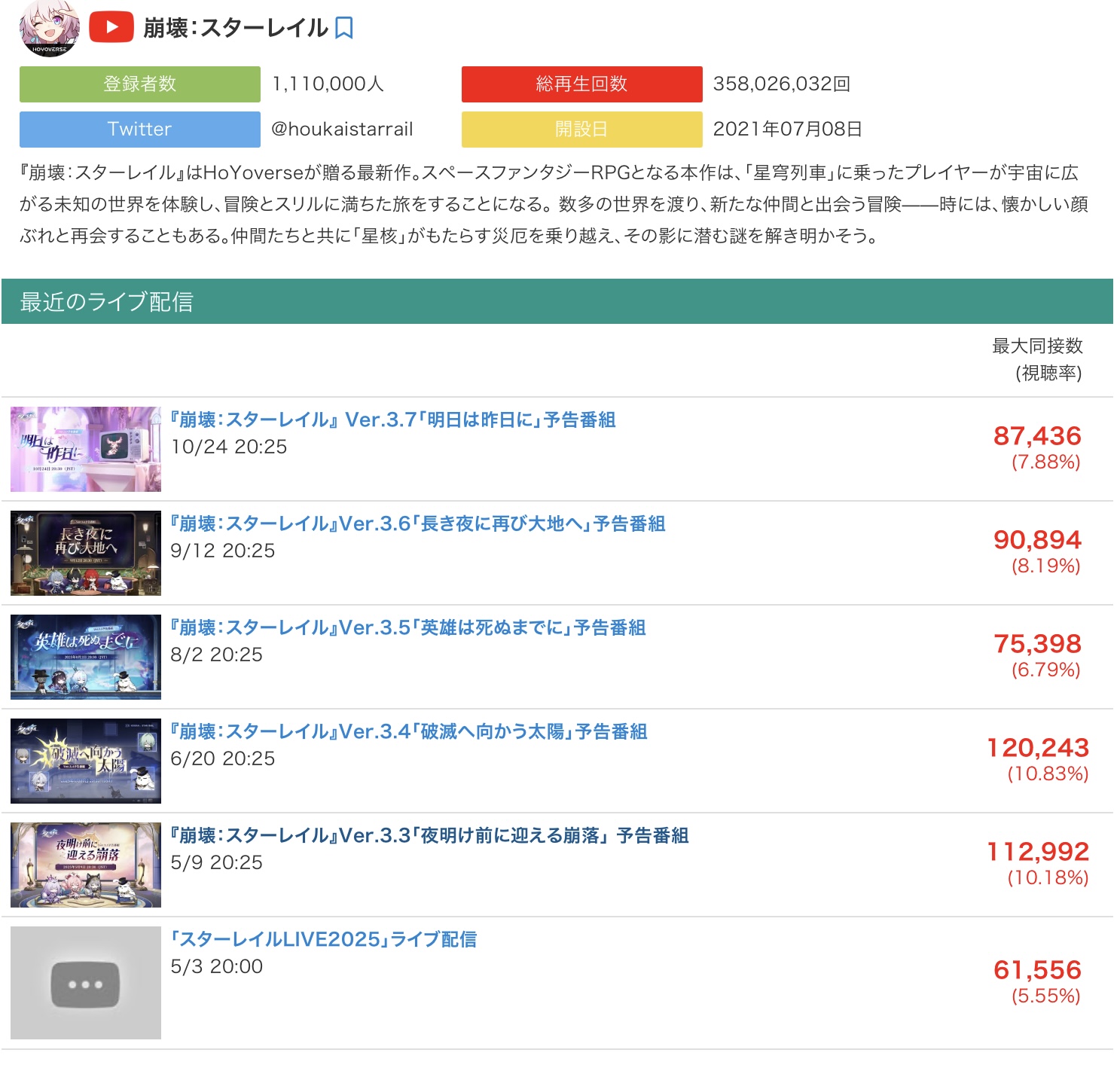 【スタレ】アストラがブスすぎて引く気失せる…「ゼンゼロと同じならぶっ壊れ」の期待と矛盾