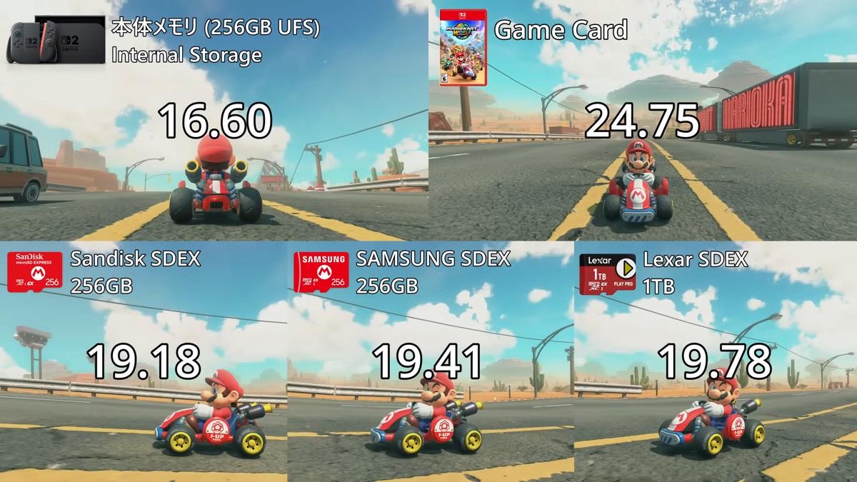 任天堂512GB microSD Express Card、28,980円ってマジ？