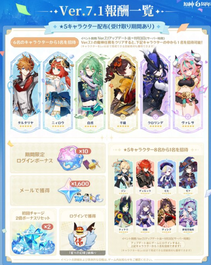 【原神】配布キャラ選抜が悪い意味で絶妙すぎる…「誰も欲しくならん」と嘆きの声草