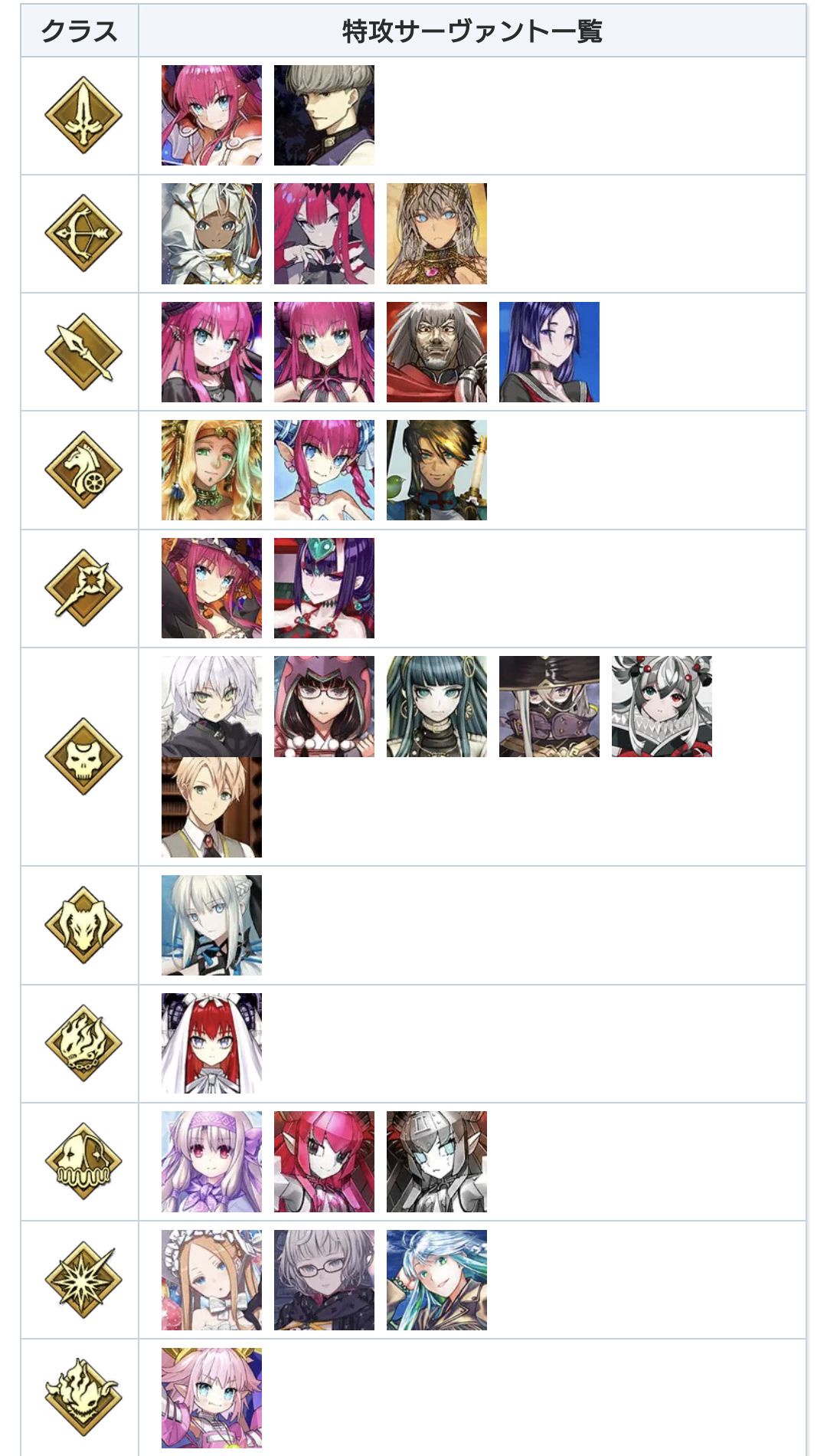 【FGO】玉藻の強化を求める声→「今は全然使わなくなっちゃった」と切実な訴え