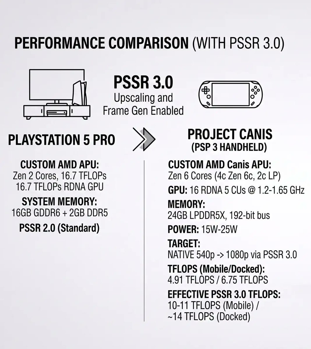 PSP3でPS5が動くって嘘すぎて草…メモリ24GB積んだら25万超えるだろｗ