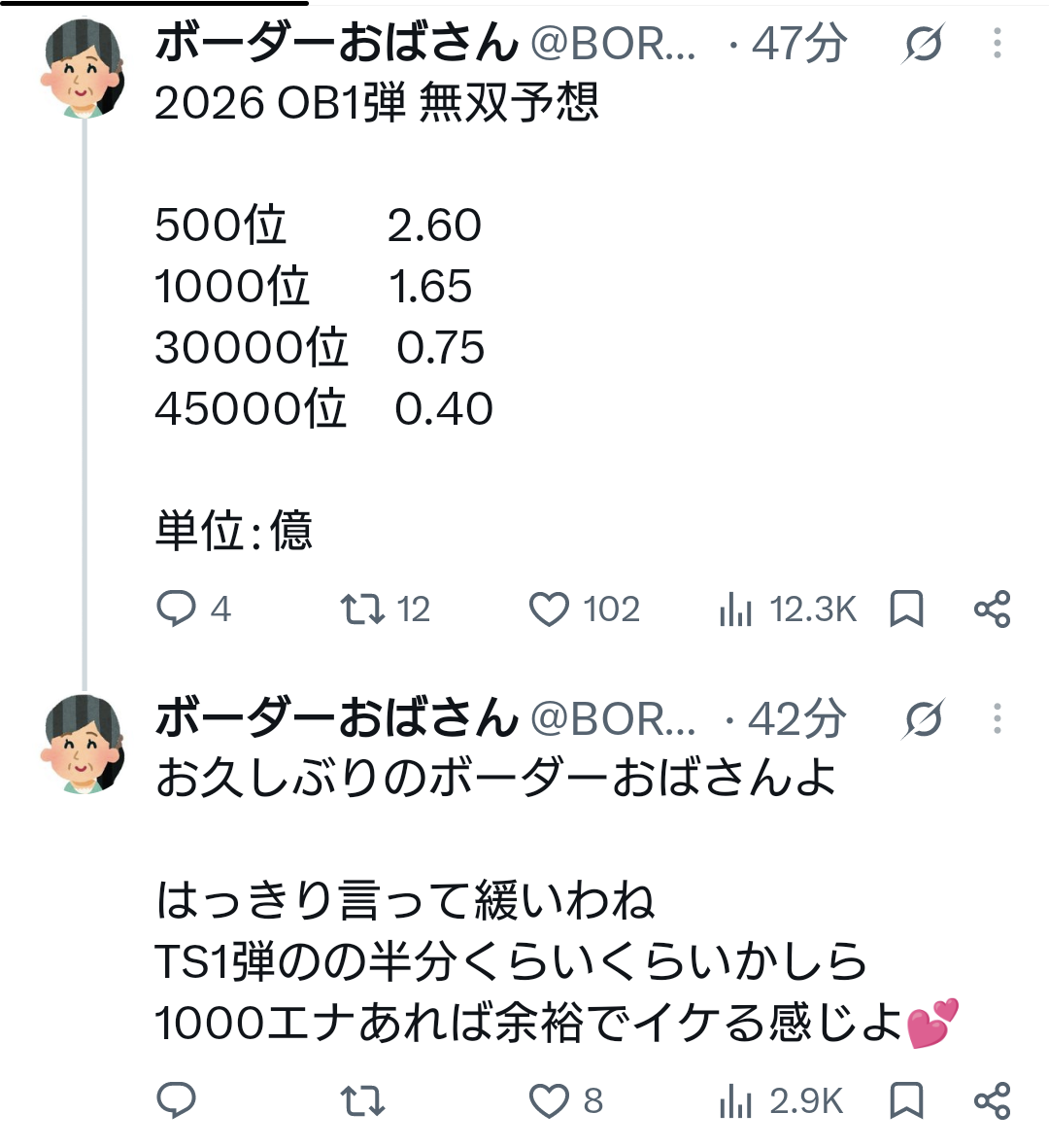 【プロスピA】ランキング緩そうなのは朗報やな！多村や山本持ってない奴にはありがたい