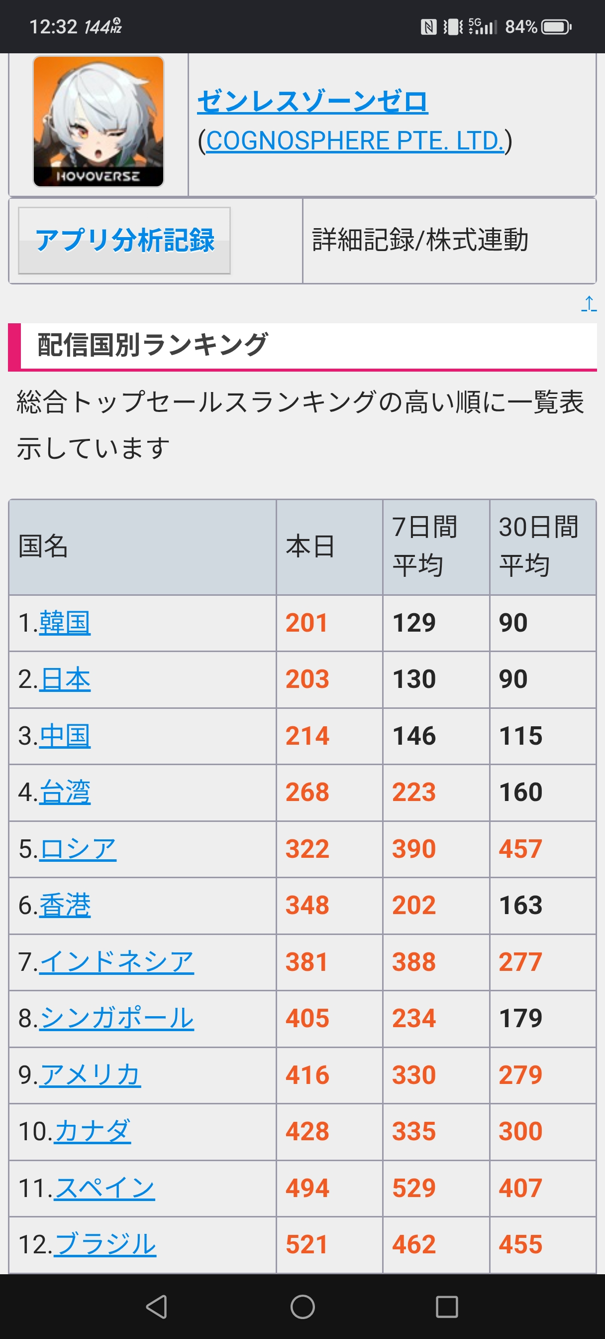 【ゼンゼロ】ロクシーの餅依存度高すぎない？「引かれなさそうなのに餅依存高かったら終わり」